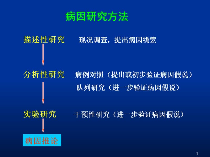 最新病例对照研-PPT文档.ppt_第1页