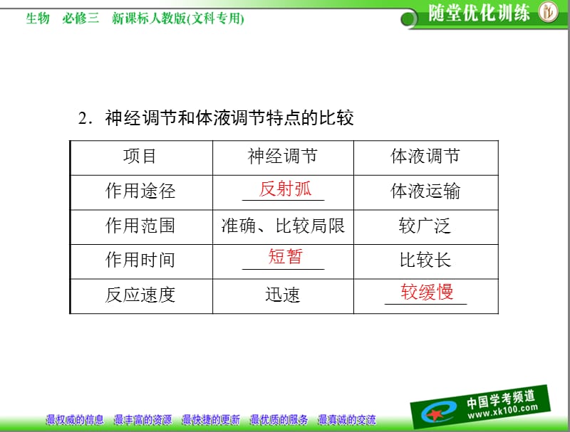 第2章动物和人体生命活动的调节第3节神经调节与体液调节的关系.ppt_第2页