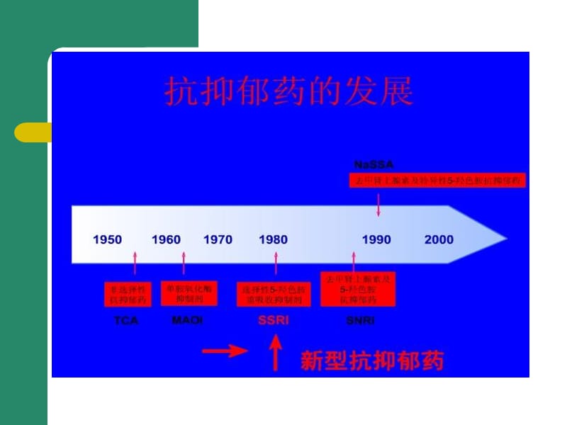 最新临床常用的抗抑郁药物ssris-PPT文档.ppt_第1页