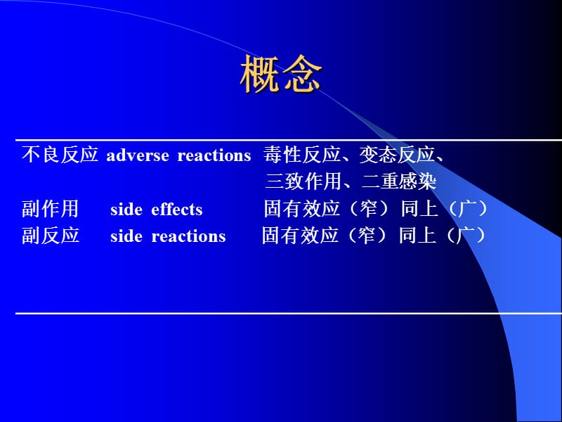 最新抗生素不良反应-PPT文档.ppt_第1页