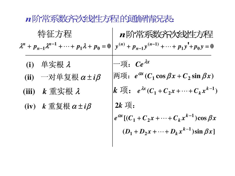 9.4.3B-4A 二阶(高阶)常系数线性非齐次微分方程解的结....ppt18.ppt_第1页