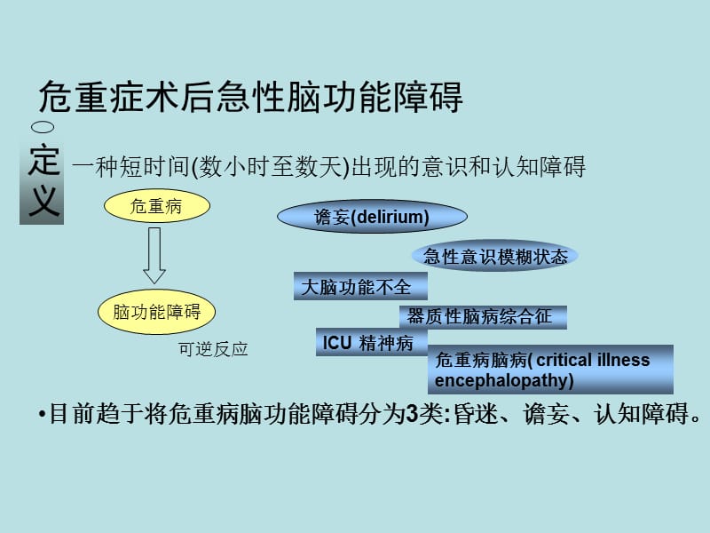 术后急性脑功能障碍-PPT文档.ppt_第1页