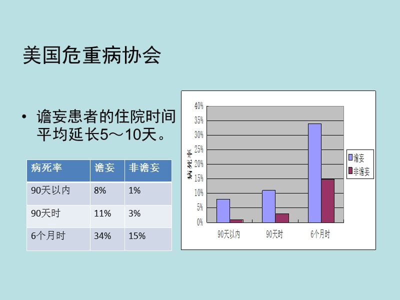 术后急性脑功能障碍-PPT文档.ppt_第3页