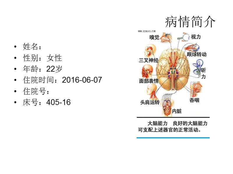 最新：脑外伤护理查房-文档资料.ppt_第2页