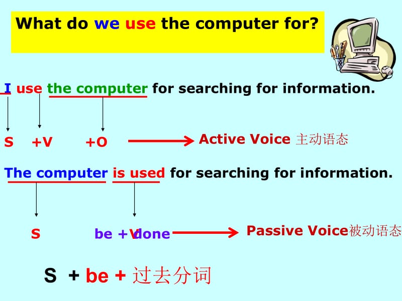 8B-unit3 grammar1.ppt_第2页