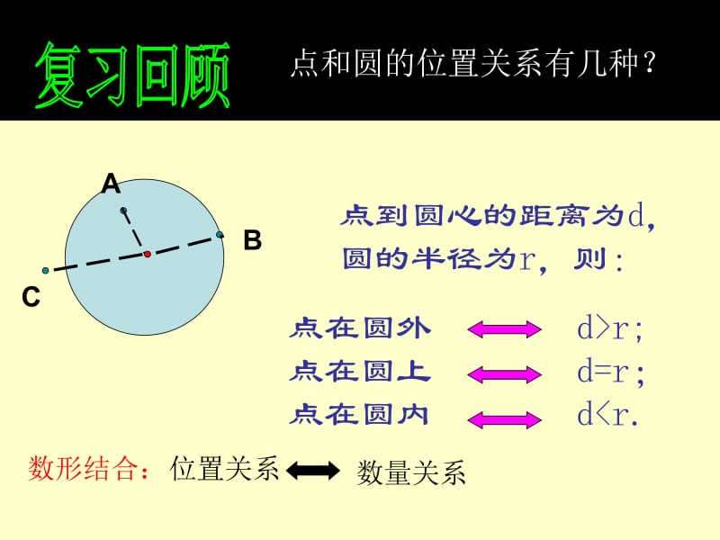 直线与圆的位置关系课件(省级获奖).ppt_第2页