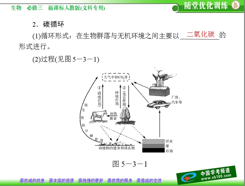 第5章生态系统及其稳定性第3节生态系统的物质循环.ppt_第2页