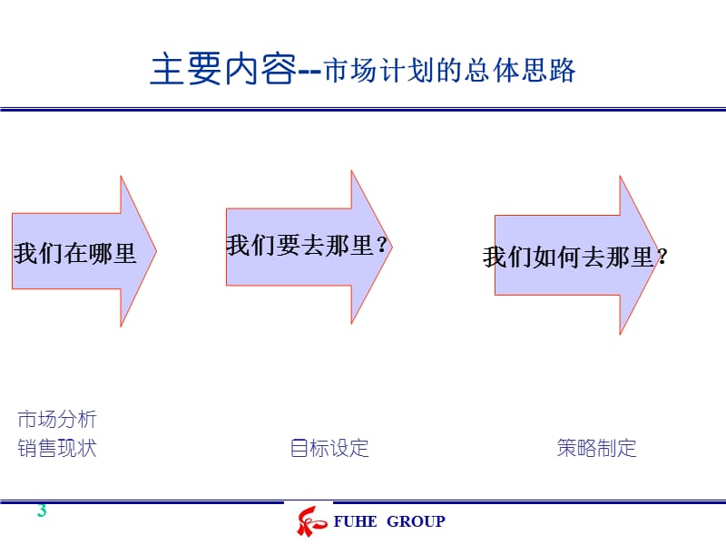 最新安赛玛药品市场计划-PPT文档.ppt_第3页