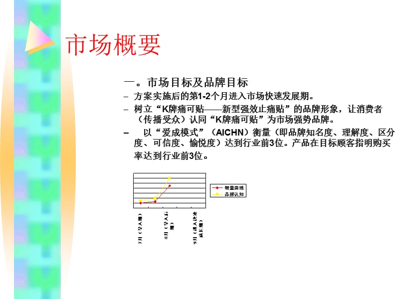 k牌痛可贴品牌整合推广案.ppt_第2页