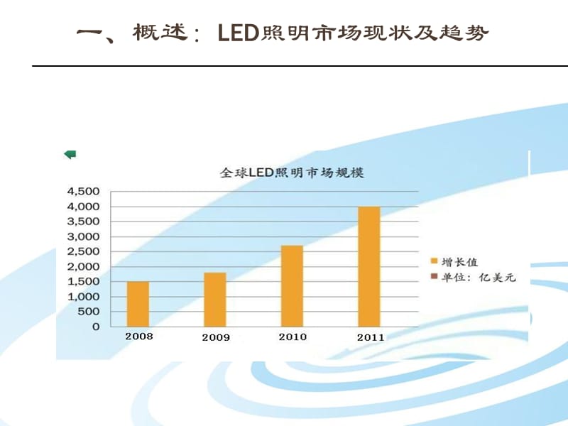 某医院led灯具改造工程-精选文档.ppt_第2页