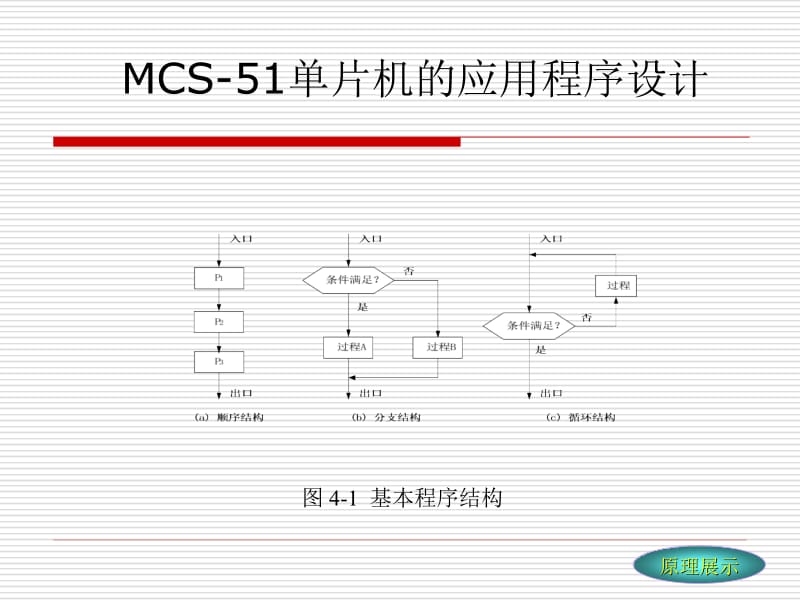 MCS-51单片机的应用程序设计.ppt_第1页