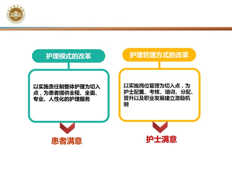 01优质护理服务实施策略20147-精选文档.ppt_第2页