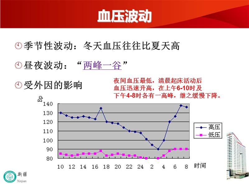 最新原发性高血压的护理-PPT文档.ppt_第3页