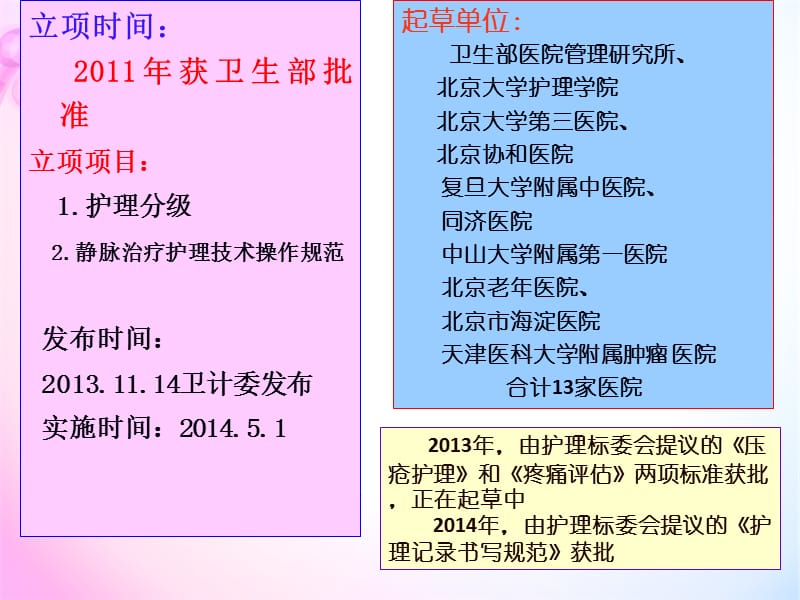 最新护理分级标准解读-PPT文档.ppt_第3页