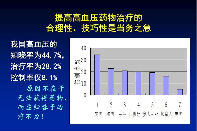 最新：高血压药物治疗的原则与方案-文档资料.ppt_第2页