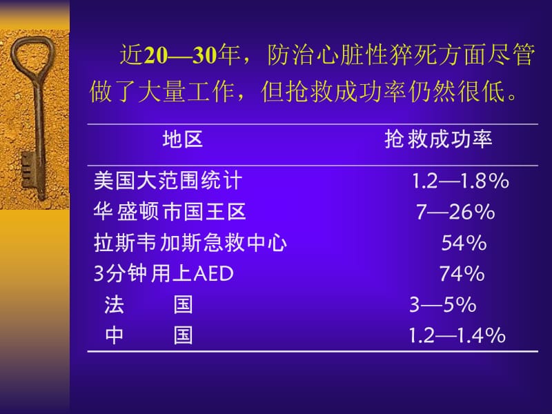 标准化心肺复苏-PPT文档.ppt_第2页