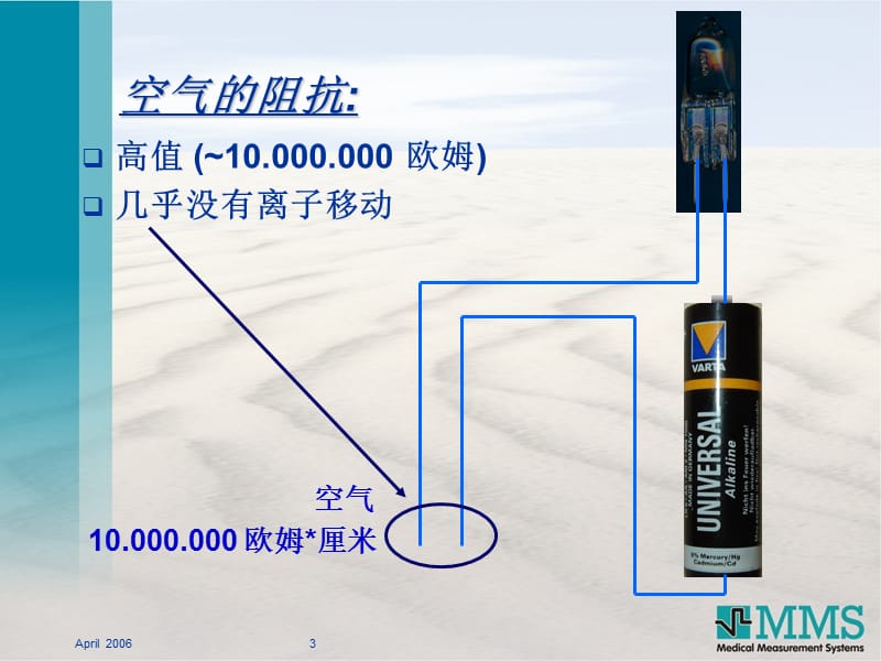 最新：食管腔内ph阻抗压力测量技术ppt课件-文档资料.ppt_第3页