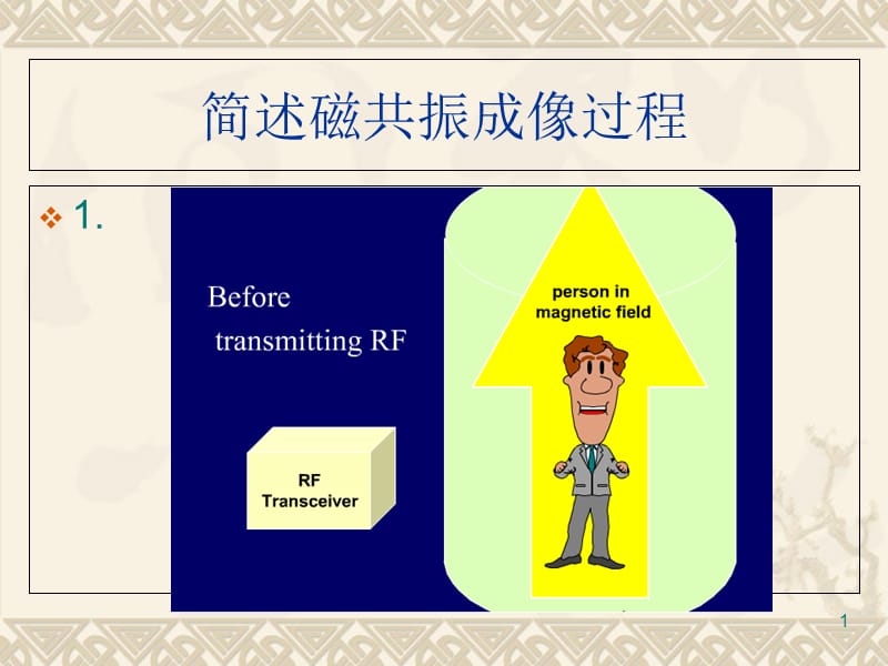 核磁共振原理经典由简入深-文档资料.ppt_第1页