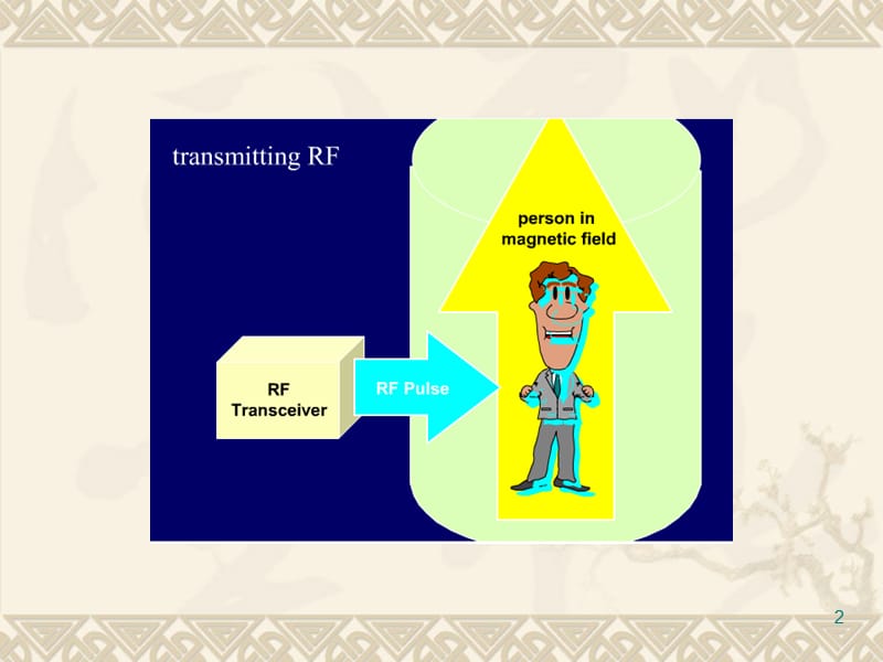 核磁共振原理经典由简入深-文档资料.ppt_第2页