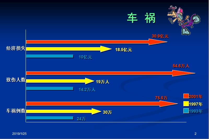 最新口腔颌面部创伤课件-PPT文档.ppt_第2页