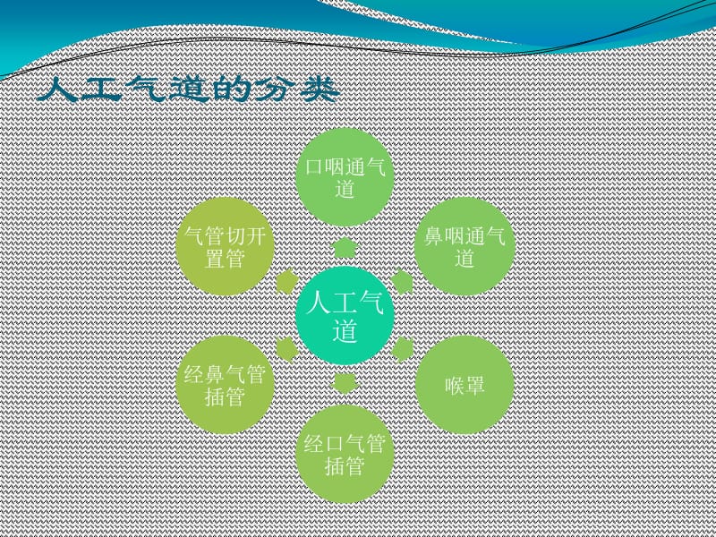 最新浅谈人工气道的建立和护理-PPT文档.ppt_第3页