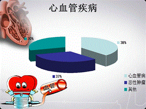 最新急性心衰的诊疗策略和治疗要点武威市人民医院-PPT文档.ppt