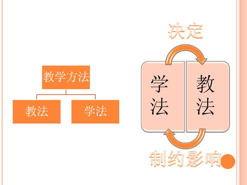 7.1 教学方法的实质和分类.ppt17.ppt_第2页