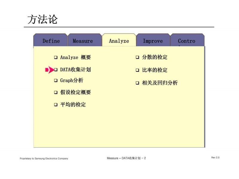 6σDATA收集计划16.ppt_第2页