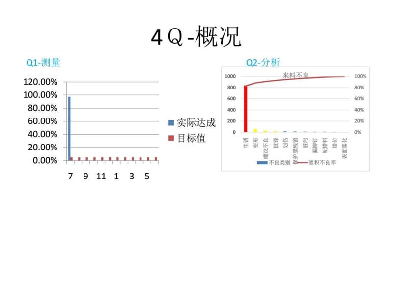 4Q项目.ppt15.ppt_第2页