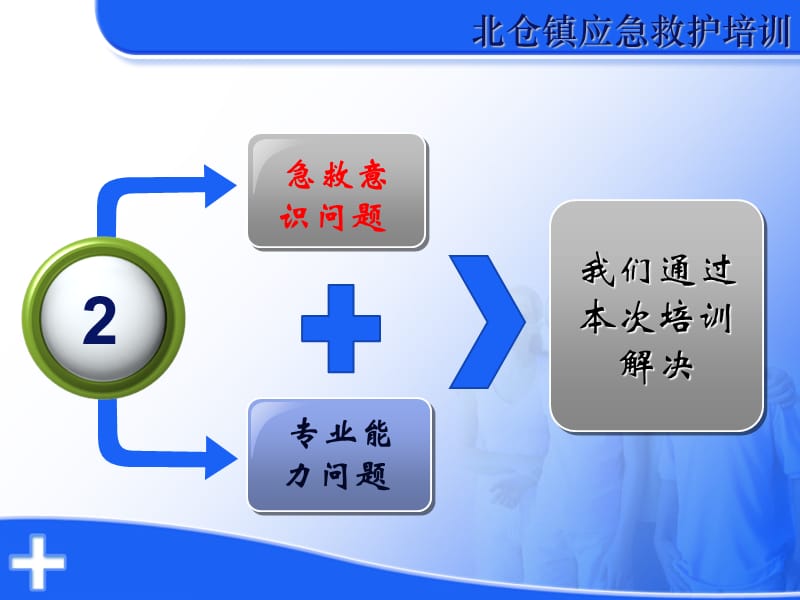 最新北仓镇应急救护培训课件-PPT文档.ppt_第3页