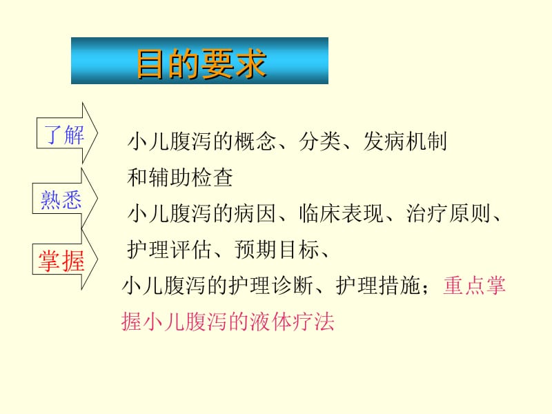 小儿腹泻.ppt_第2页