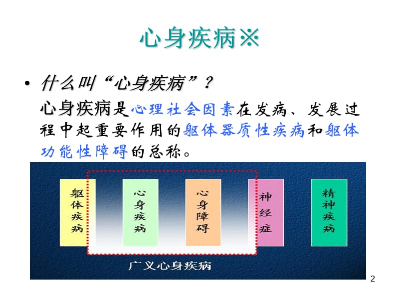 最新第四章心身疾病-PPT文档.ppt_第2页