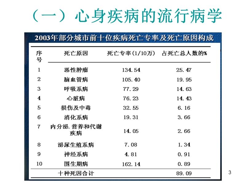 最新第四章心身疾病-PPT文档.ppt_第3页