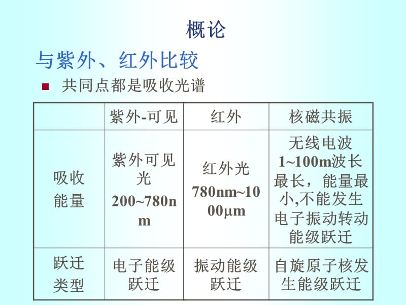 12核磁共振波谱法-文档资料.ppt_第2页