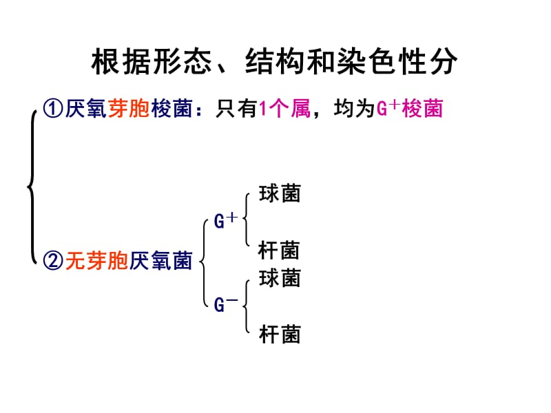 最新医学微生物学课件厌氧细菌-PPT文档.ppt_第1页