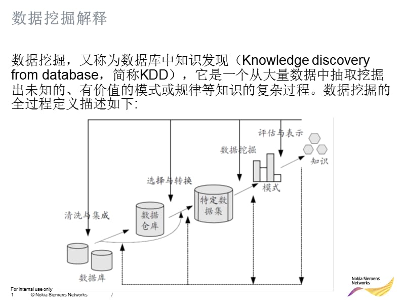 08数据挖掘的应用决策树神经网络Autosaved-文档资料.pptx_第1页