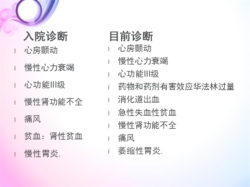 最新六月份护理查房-PPT文档.ppt_第1页