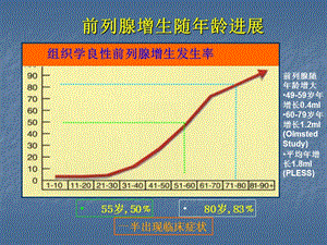 最新：良性前列腺增生和心血管疾病-文档资料.ppt