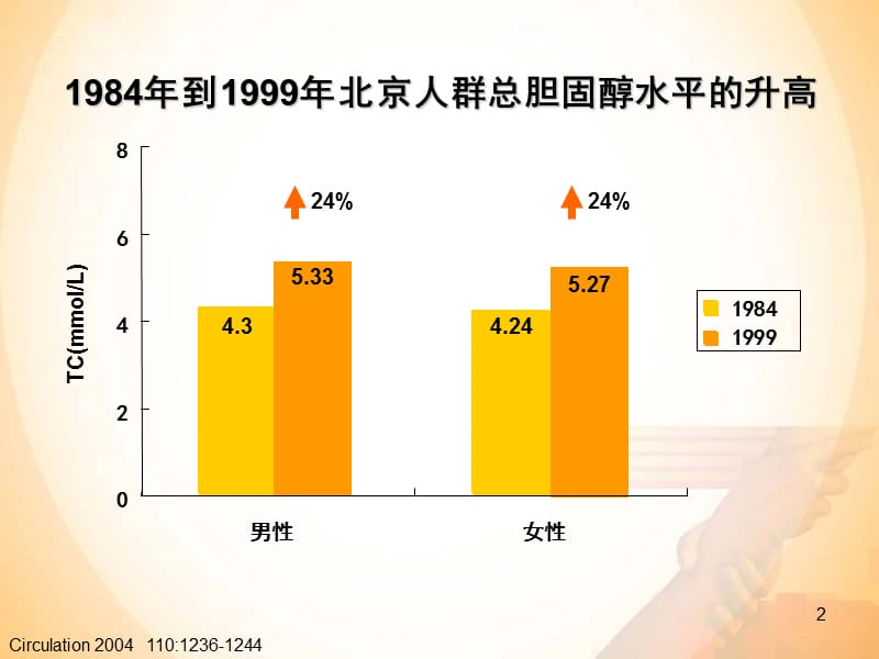 最新中国成人血脂异常防治指南解读-PPT文档.ppt_第2页