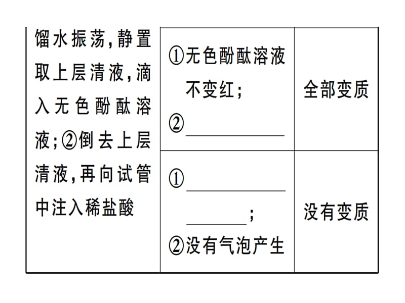 2018-2019学年九年级化学下册人教版（江西）课件：4.专题四 碱变质的探究(共12张PPT).ppt_第3页