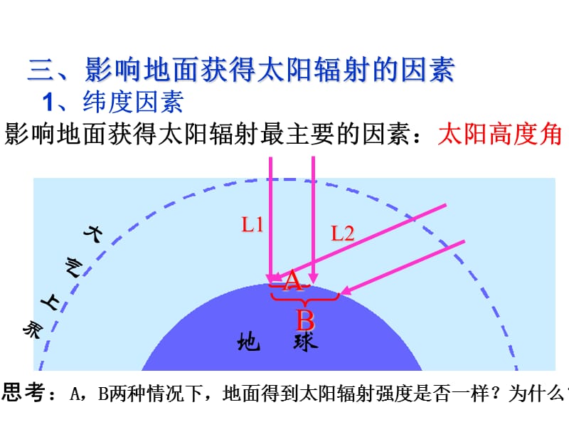 2.3.2影响地面辐射的主要因素和热力环流修改后 (共21张PPT).ppt_第3页