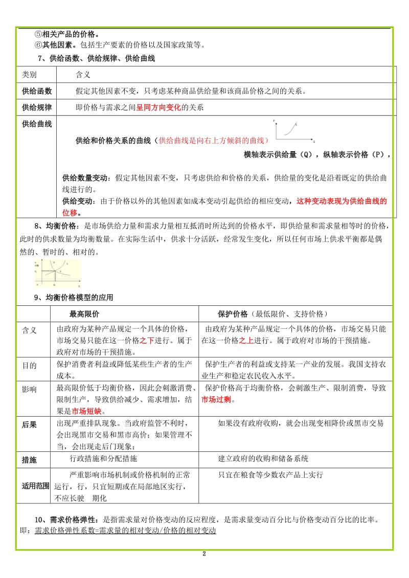 [从业资格考试]备考中级经济师_经济基础知识人工整理笔记1-35章.doc_第2页