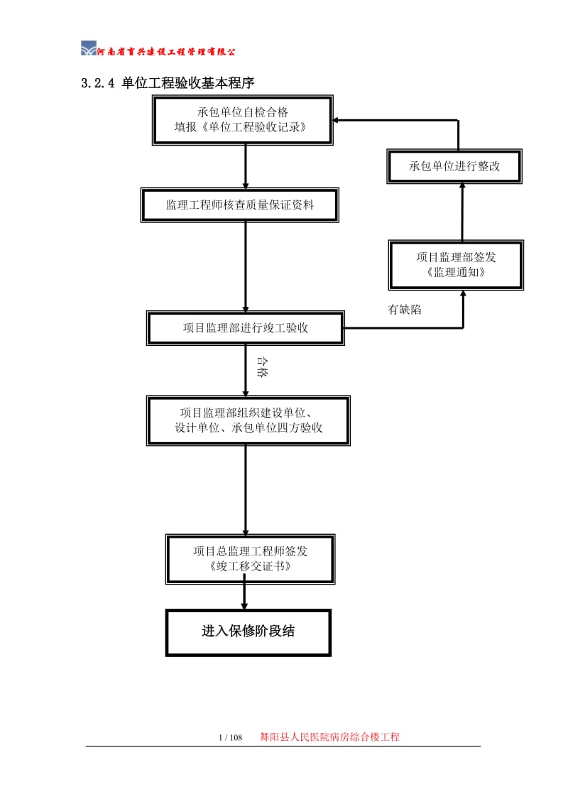 [临床医学]舞阳人民医院监理细则-2.doc_第1页