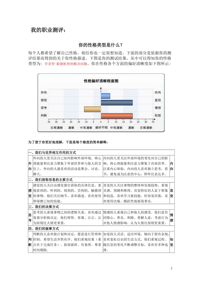 [人文社科]我的职业测评周炎操.doc_第2页