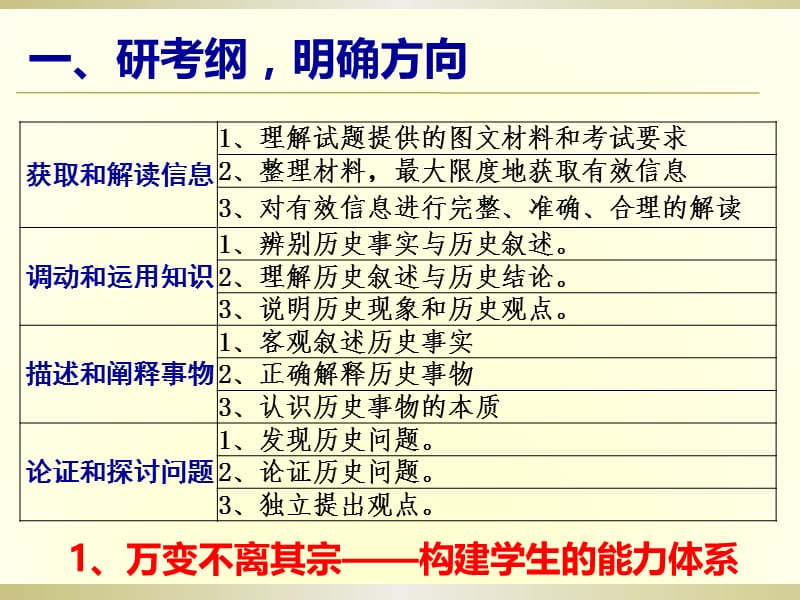 2018年高考文综历史试题分析 课件(共59张PPT).pptx_第3页