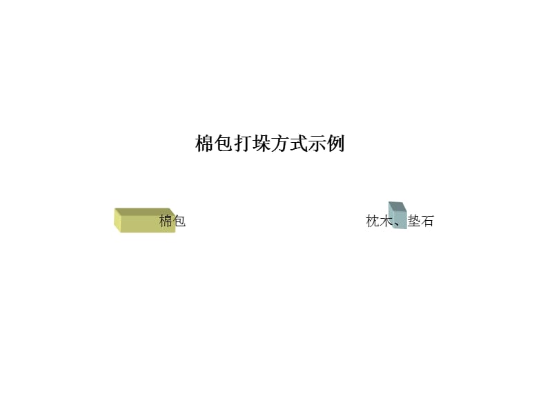 储备棉棉包打垛方式.ppt_第1页