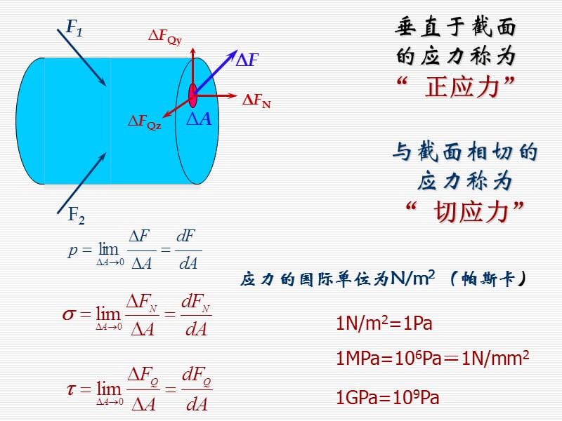 《材料力学》课件2-3应力.拉(压)杆内的应力.ppt_第2页