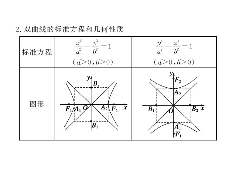 §9.7双曲线.ppt_第2页