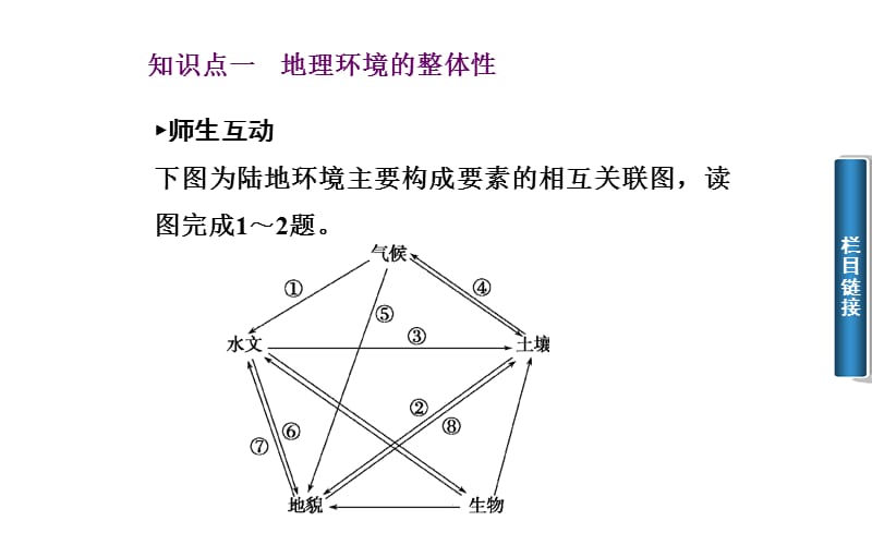 2018-2019学年中图版地理必修一课件：3.2 地理环境的整体性和地域分异(共19张PPT).ppt_第2页