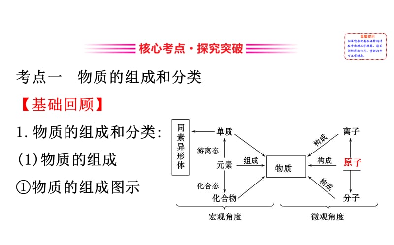 2.1物质的分类PPT45张.ppt_第3页